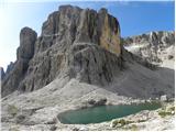 Passo Gardena - Rifugio Pisciadu